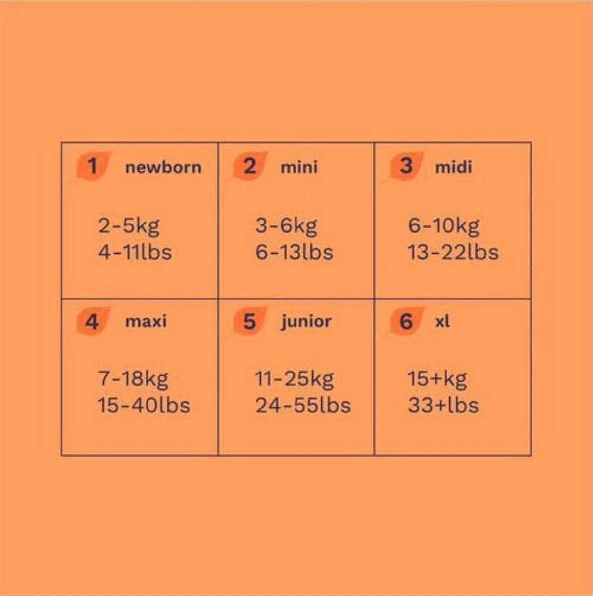 Pura Eco-Friendly Luiers Maat 5 (11-25kg), 125 Luiers 6 Pura Eco-Friendly Luiers Maat 5 (11-25kg), 125 Luiers - Afbeelding 4