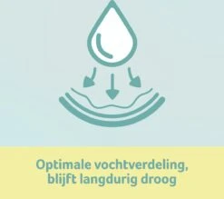 Zwitsal Luiers Mini - Maat 2 - 252 Stuks - Voordeelverpakking -Winkel Voor Babyverzorgingsproducten 1200x1065