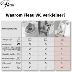 Fleau Luxe WC Verkleiner Met Trapje - Toiletverkleiner - Wit - Brilverkleiner Met Handvaten En Opstapje - Toilettrainer + GRATIS Fleau WC Borstel -Winkel Voor Babyverzorgingsproducten 1200x1195 16