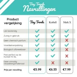 Luieremmer Navulling Geschikt Voor Korbell - 15/16 Liter - 6 Stuks Korbell Navulling -Winkel Voor Babyverzorgingsproducten 1200x1200 1166
