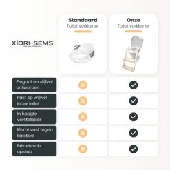 XIORI-SEMS - WC Verkleiner Met Trapje - Toiletverkleiner - Wit Met Goud - Toilettrainer - 2 Tot 7 Jaar - Met Beloningssysteem -Winkel Voor Babyverzorgingsproducten 1200x1200 1801