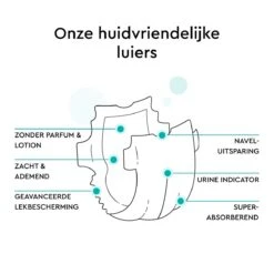 LILLYDOO Huidvriendelijke Luiers - Maat 1 (2-5 Kg) - 205 Stuks - Maandbox -Winkel Voor Babyverzorgingsproducten 1200x1200 852