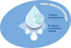 WaterWipes Billendoekjes Bio - 12 X 60 Stuks - 720 Doekjes -Winkel Voor Babyverzorgingsproducten 1200x809 1