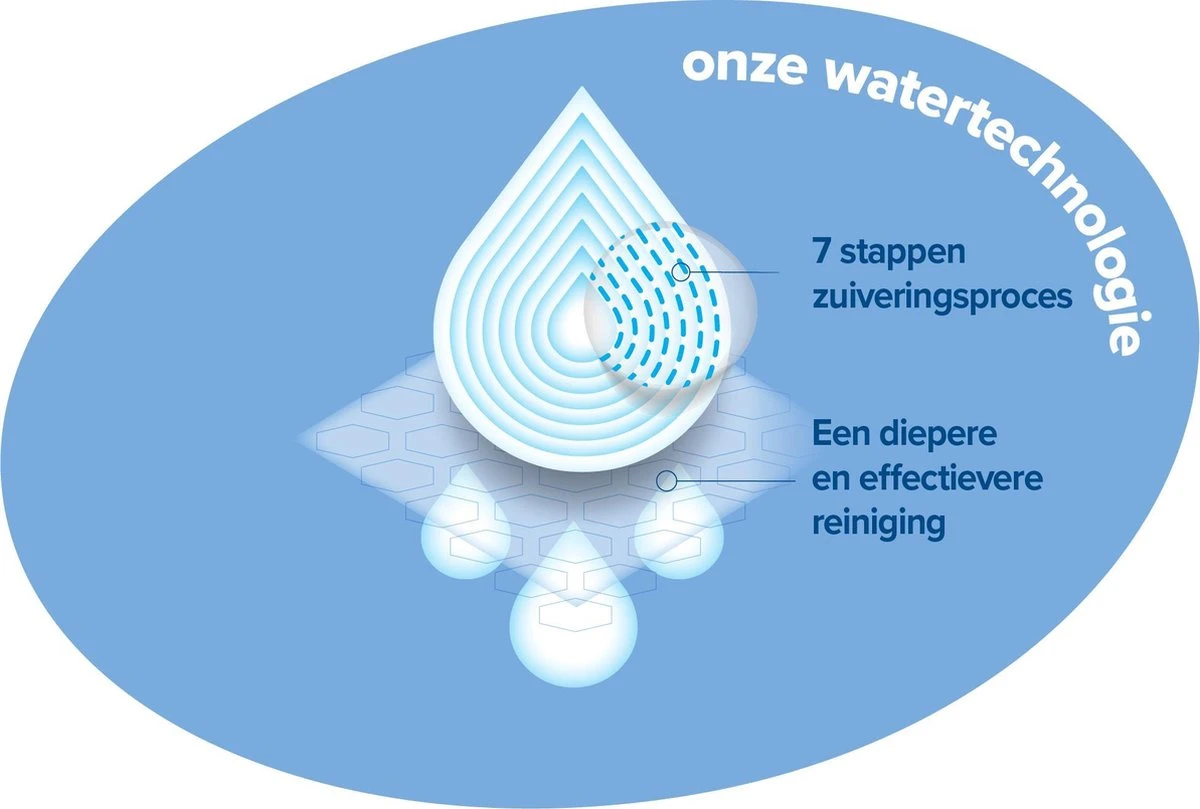 WaterWipes Billendoekjes Bio - 9 X 60 Stuks - 540 Doekjes 15 WaterWipes Billendoekjes Bio - 9 X 60 Stuks - 540 Doekjes - Afbeelding 13
