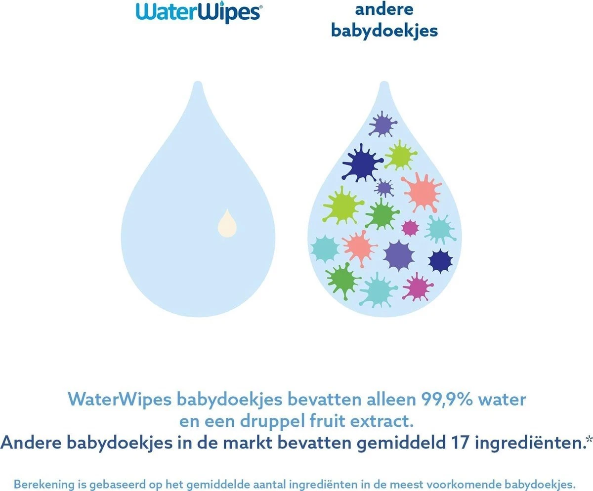 WaterWipes Billendoekjes Bio - 9 X 60 Stuks - 540 Doekjes 4 WaterWipes Billendoekjes Bio - 9 X 60 Stuks - 540 Doekjes - Afbeelding 2